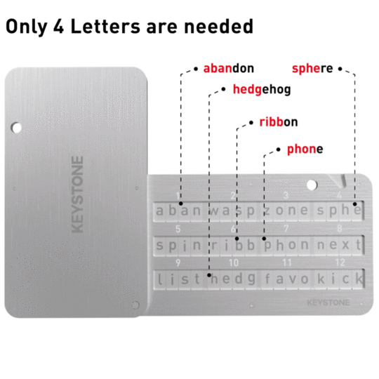Keystone Tablet have only 4 slots for a word